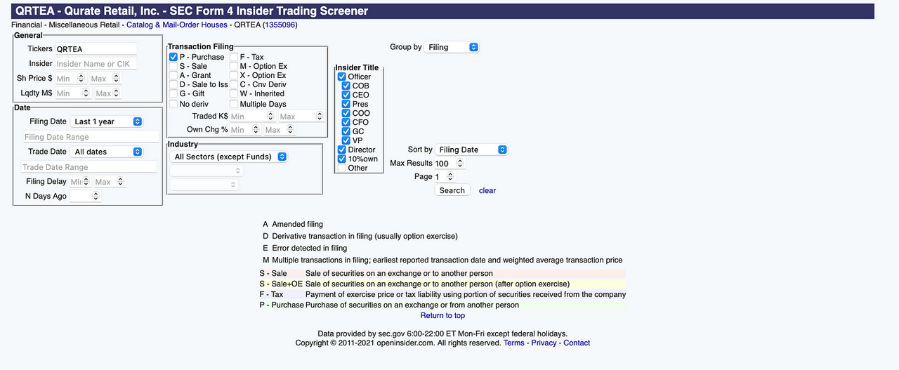 Qurate Retail Insider Purchases
