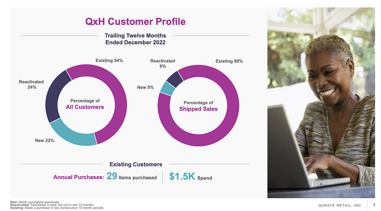 Qurate Retail Group Q4 2022 Investor Deck