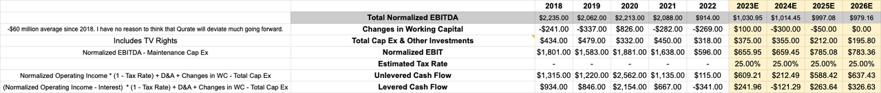 $QRTEA Cash Flow Model through 2026