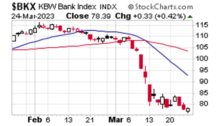 KBW Bank Index