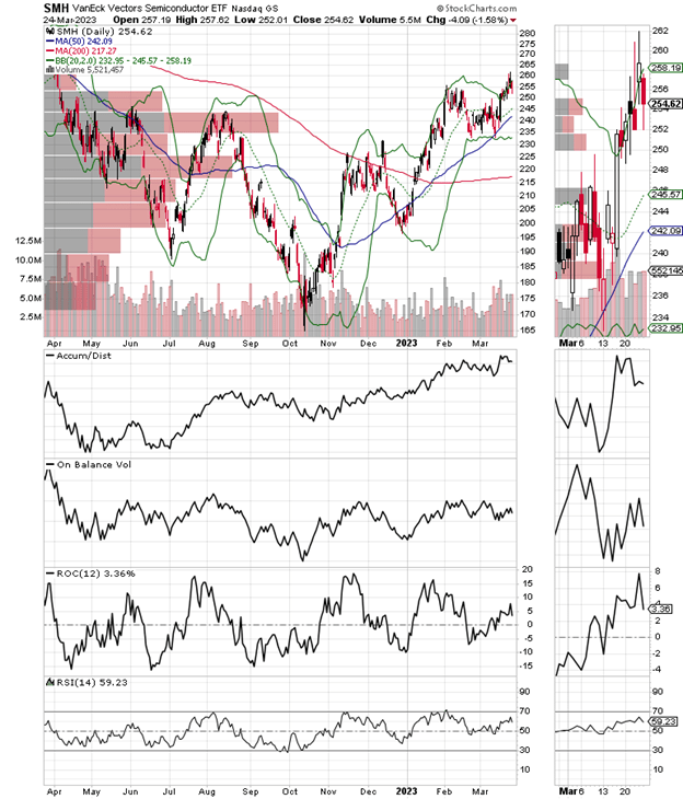 SMH semiconductor ETF