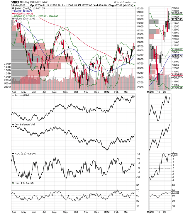 NDX