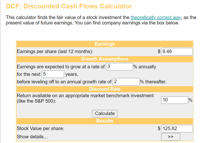 Inputs into the discounted cash flows model suggest that shares of Prudential are meaningfully discounted.