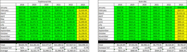 Retirement Projections - January 2023 - Full Dividend History