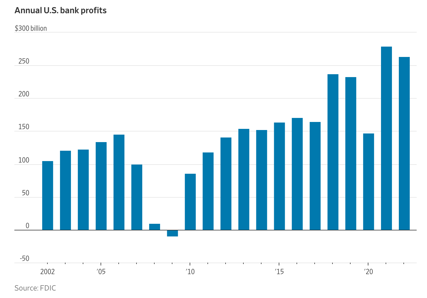 Bank Profits, Bank Cash No Failures Seeking Alpha