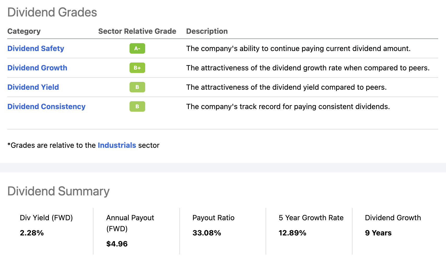 Huntington Ingalls Significantly Undervalued Dividend Growth (NYSEHII