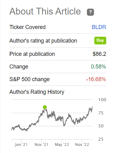 previous rating for BLDR