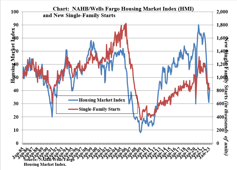 Housing Market 2023 Some Growth Picks For The Upswing In Demand