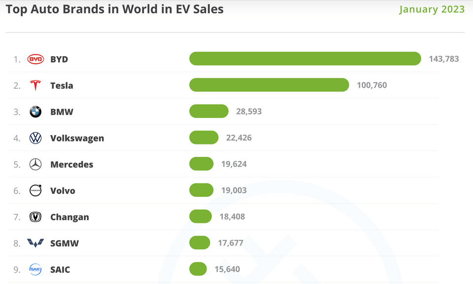 EV Company News For The Month Of February 2023 Seeking Alpha