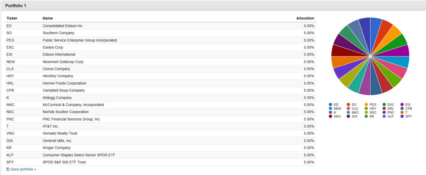 XLP Here's A Better Approach Seeking Alpha