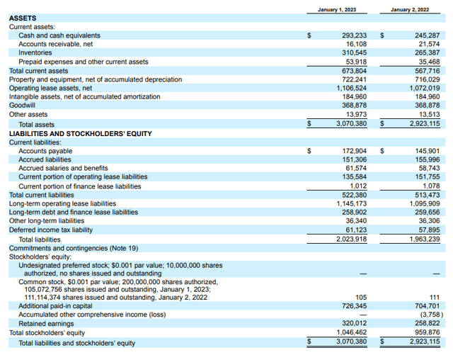 Sprouts Farmers Market Surges On Strong Earnings And Expansion Plans