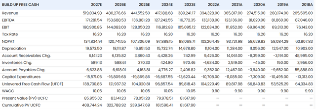 stratosphere.io, author's inputs