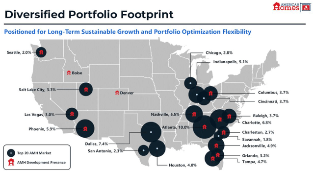 AMH portfolio
