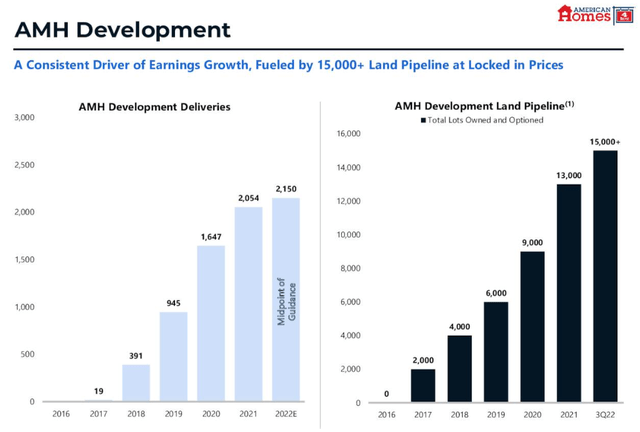 AMH development platform
