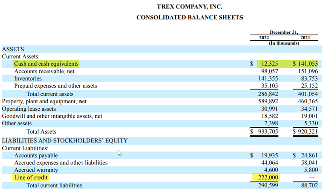 TREX 10K 2022 Balance Sheet