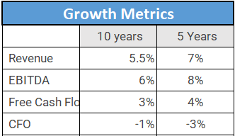 Growth Metrics