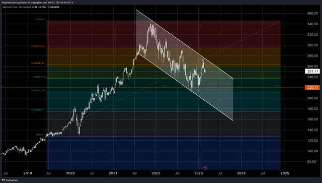 Tradingview Microsoft Stock