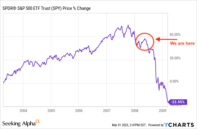2008 stock market crash repeat