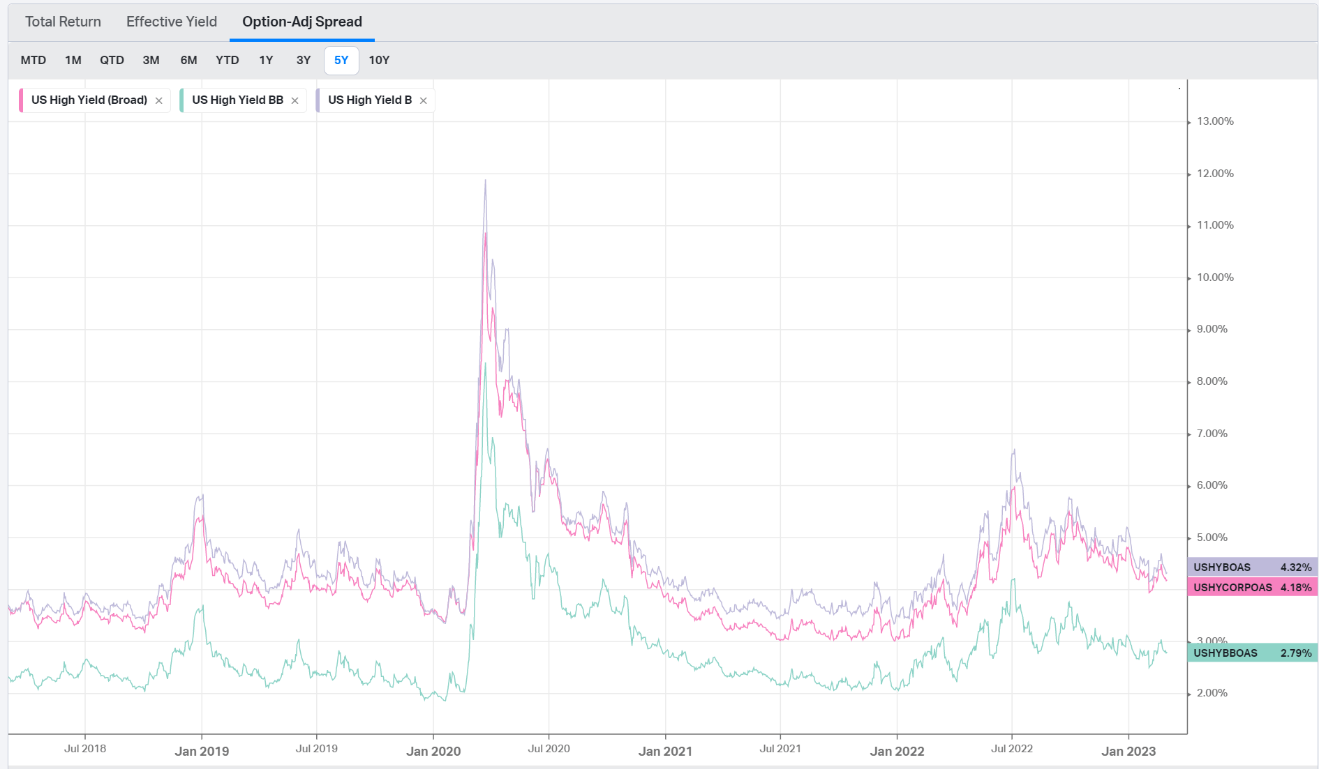 PGIM High Yield Fund High Yielding ShortDuration Junk Bond Fund (NYSE