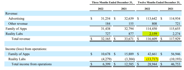 Meta Q4 2022 Results