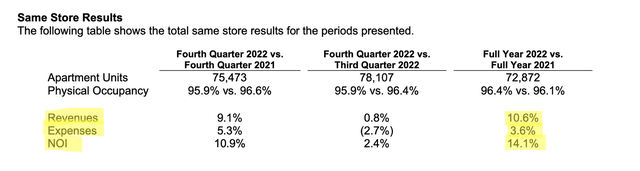 results