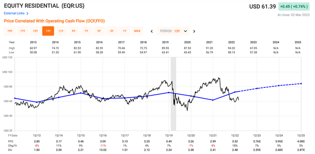 valuation