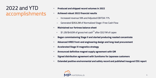2022 and YTD Accomplishments from MP Materials' Q4 Earnings Presentation