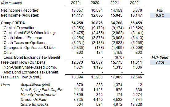 Sky Revenues, EBITDA & Customers (2022 vs. Prior Years)