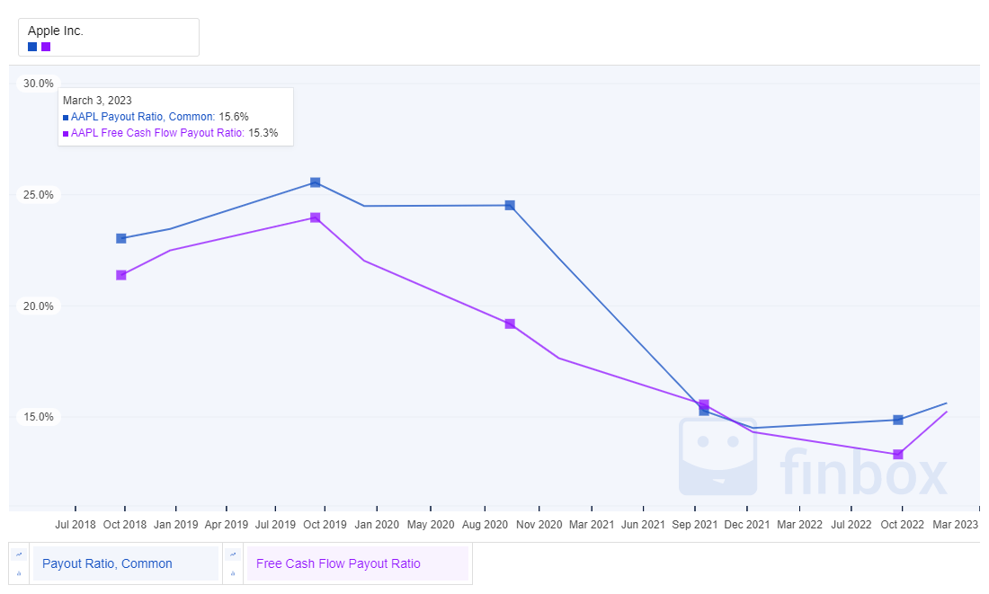Narrowing Down High Quality Dividend Growth Best Of The Best, Apple Vs