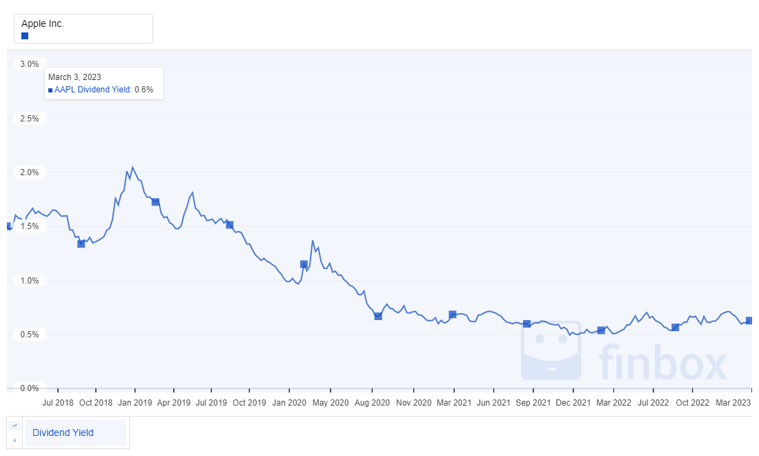 Narrowing Down High Quality Dividend Growth Best Of The Best, Apple Vs