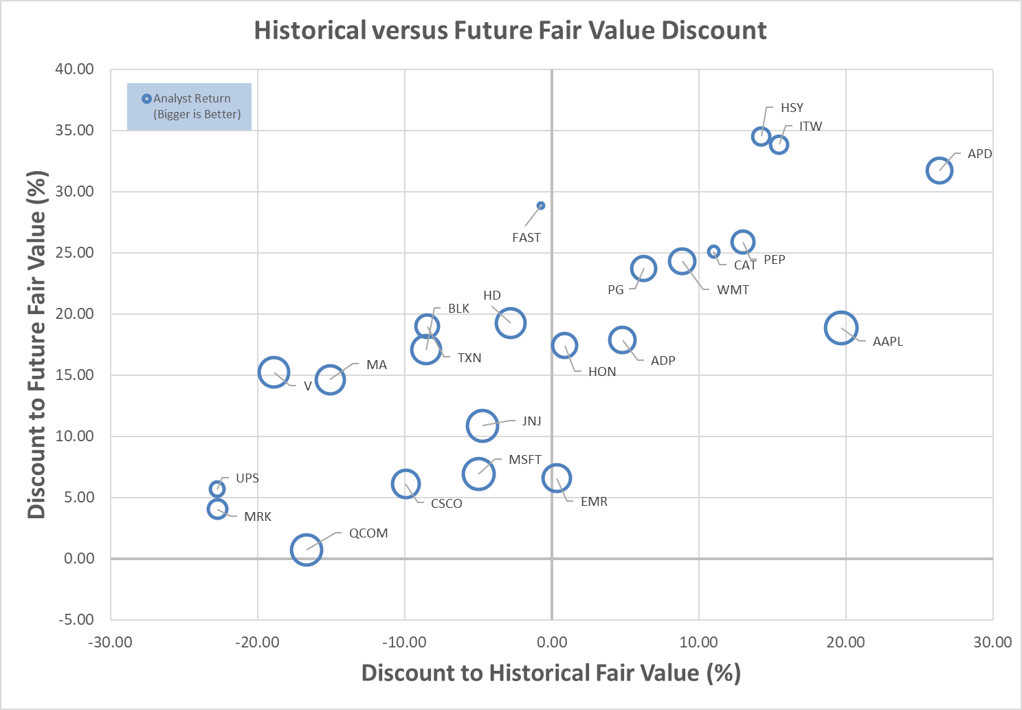 Narrowing Down High Quality Dividend Growth Best Of The Best, Apple Vs