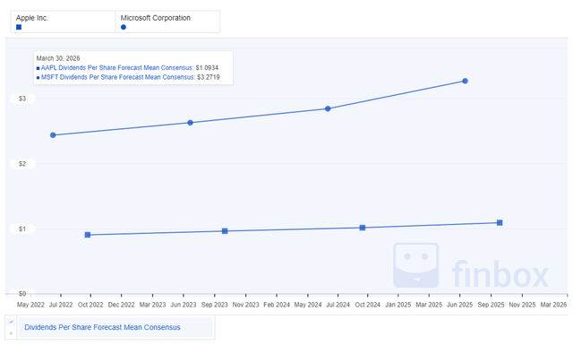 Graphical user interface, chart, line chart Description automatically generated