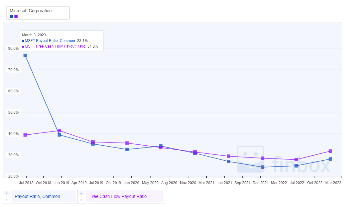 Narrowing Down High Quality Dividend Growth Best Of The Best, Apple Vs