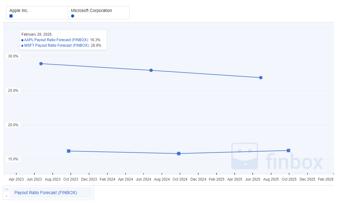 Narrowing Down High Quality Dividend Growth Best Of The Best, Apple Vs