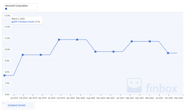 Chart, line chart Description automatically generated