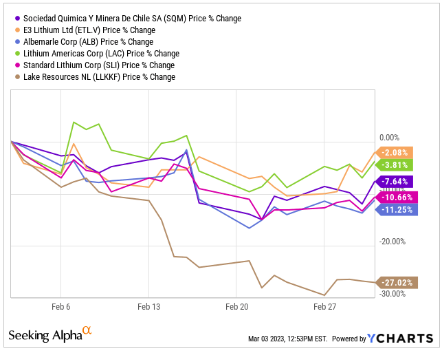 SQM The LowCost Producer And DoubleDigit Dividend Yield (NYSESQM
