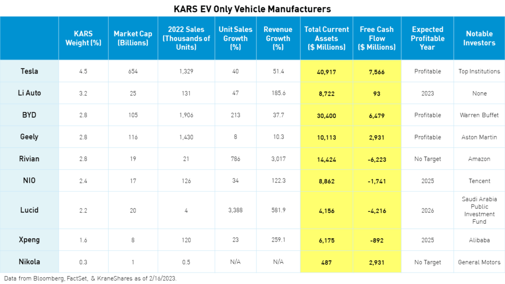 KARS EV only car manufacturers