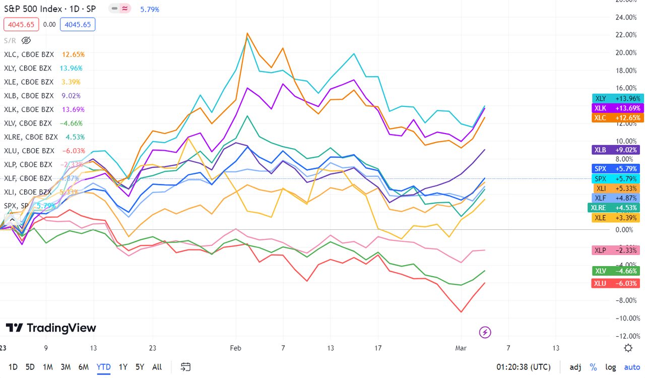 S&P 500 jumps nearly 2% for the week (NYSEARCA:SPY)