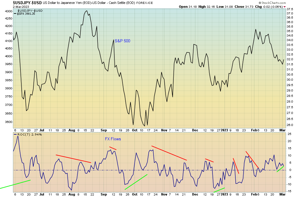 Is Now The Time To Buy Stocks?