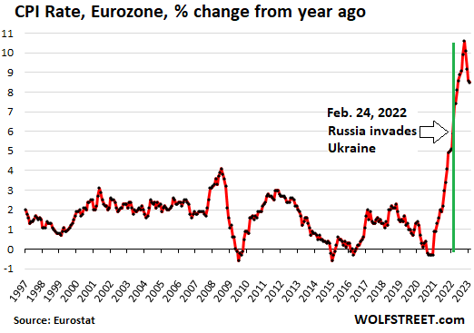 CPI rate change from a year ago, Eurozone