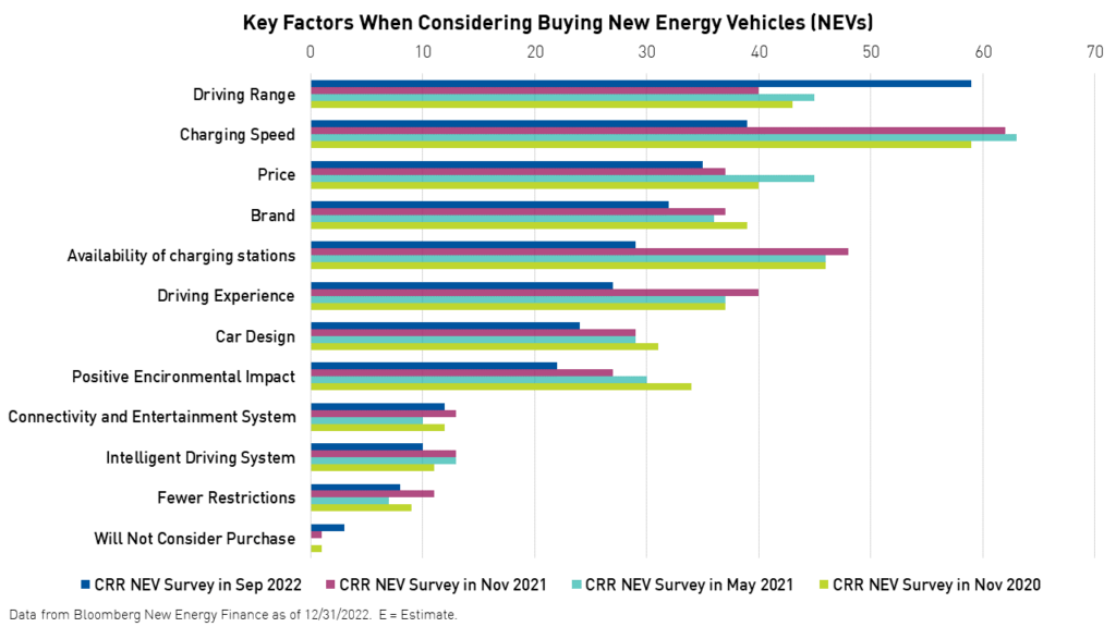 Key factors when buying NEVs