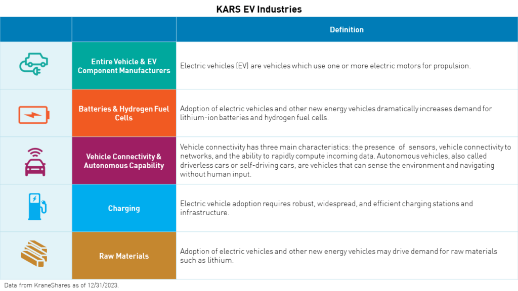 KARS EV industries