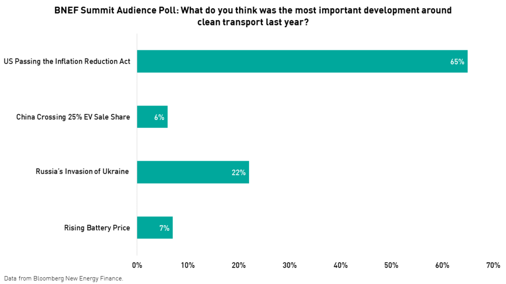 BNEF audience poll