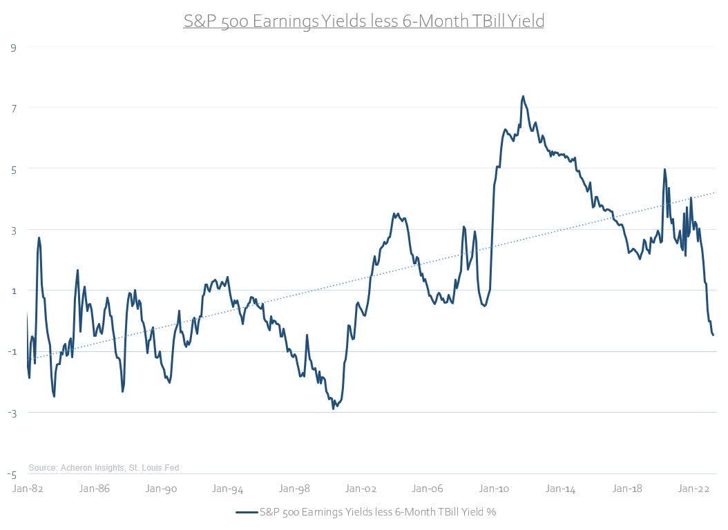 Is Now The Time To Buy Stocks?