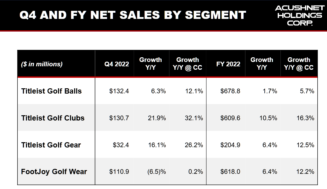 Don't Swing On This Stock Right Now (NYSEGOLF) Seeking Alpha