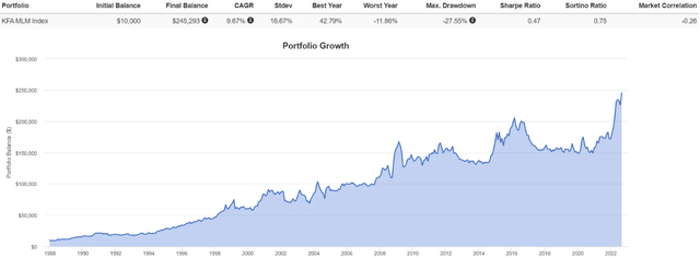 MLM index