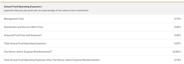 Simplify ETFs