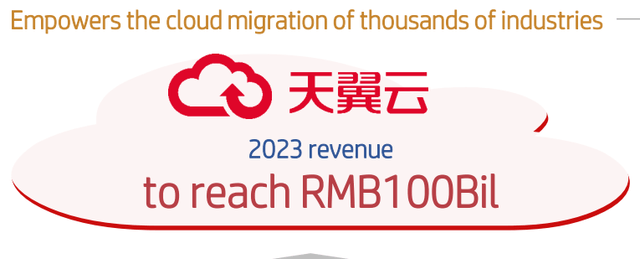 China Telecom 2023 cloud services guidance