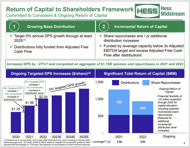 Hess Midstream Return Of Capital Framework