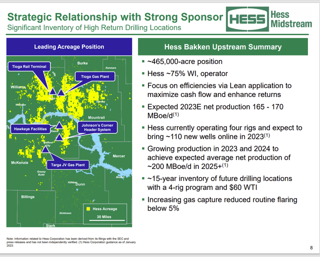 Hess Production Guidance And Lease Map Of Hess Midstream Business